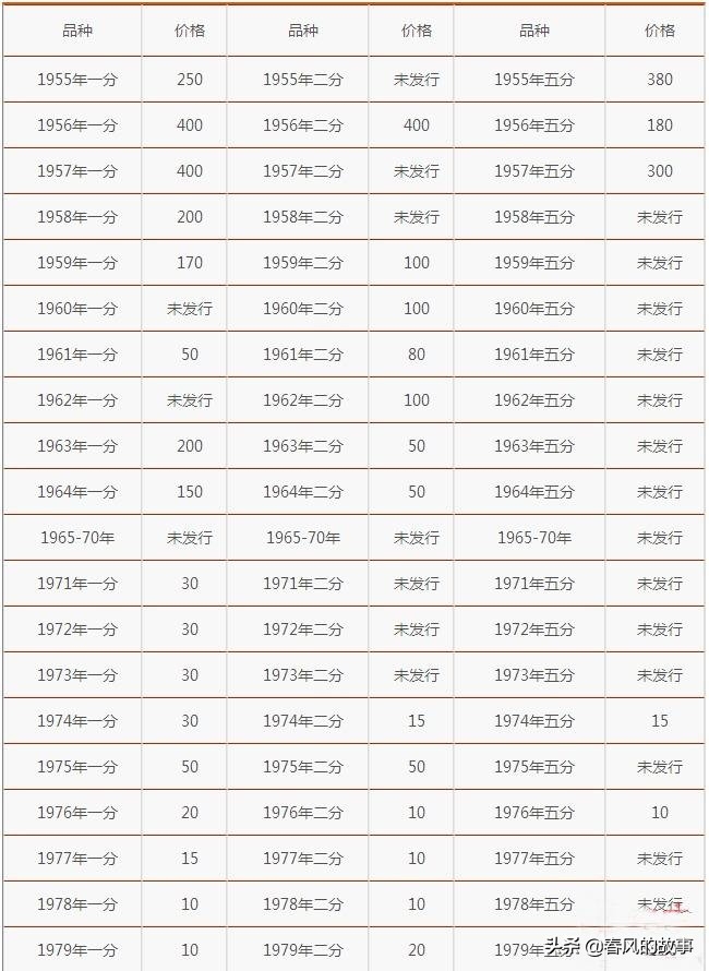 86年硬币值12万（1986年钱币收藏价格表）-梓川副业网-中创网、冒泡论坛优质付费教程和副业创业项目大全