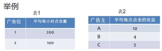 一分钟读懂互联网广告竞价策略（六种常见的网络广告类型）-梓川副业网-中创网、冒泡论坛优质付费教程和副业创业项目大全