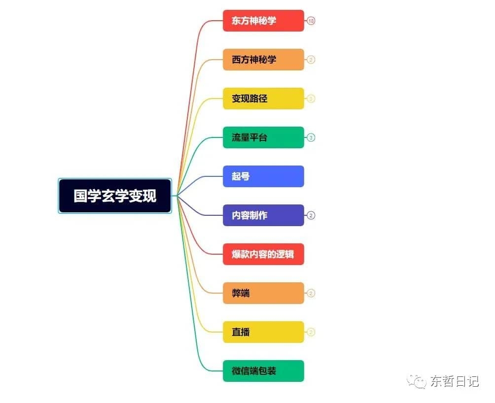 图片[8]-东哲4月五课原版玄学项目：0砍价0墨迹 轻松交付 一单赚200+未来20年红利-梓川副业网-中创网、冒泡论坛优质付费教程和副业创业项目大全