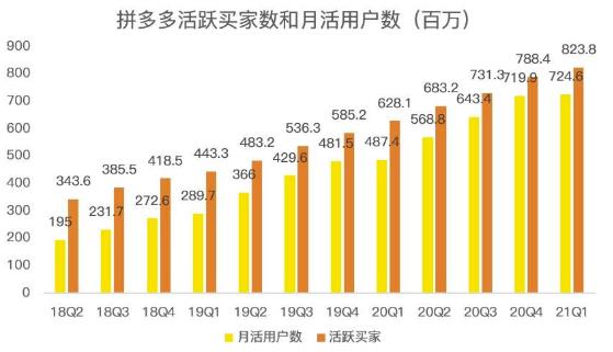 蓝海项目拼多多视频带货课，2022年入百万新风口【视频教程 软件】-梓川副业网-中创网、冒泡论坛优质付费教程和副业创业项目大全