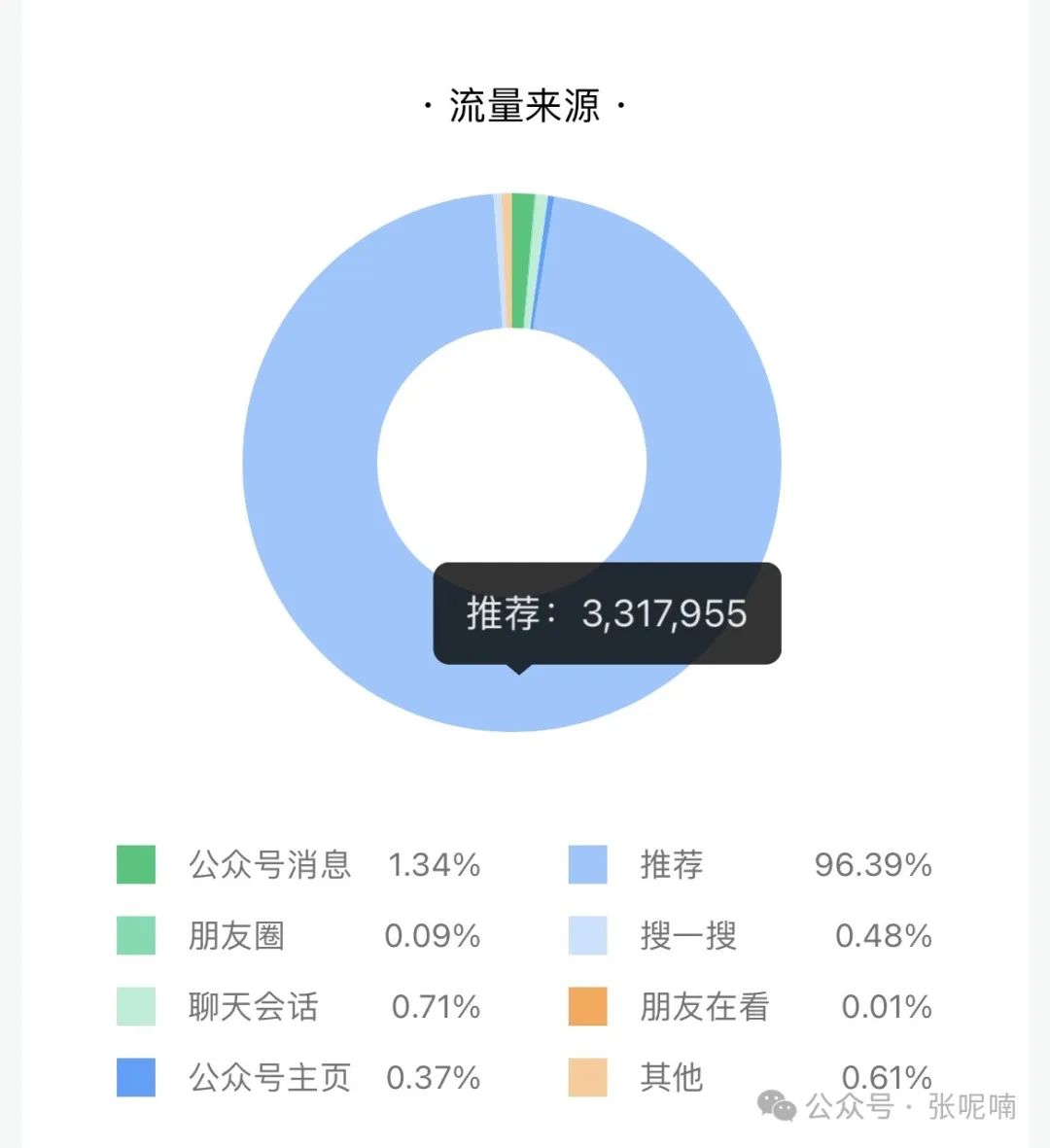 做公众号，文章排版重不重要？-梓川副业网-中创网、冒泡论坛优质付费教程和副业创业项目大全